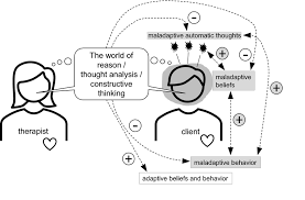Обучение КПТ: курсы когнитивно-поведенческой терапии онлайн